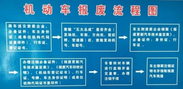 路边“僵尸车”无人问津，责任全在交管部门？你怎么看？