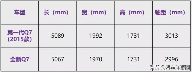 换代后产品更强了，为啥销量却凉了？