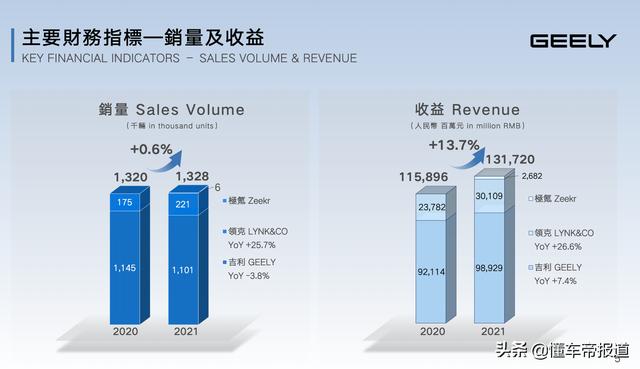 观察 | 手握208亿现金，推5款大里程PHEV，吉利汽车被低估了吗？