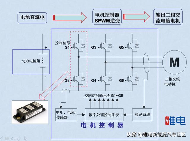 唯电科普——什么是IGBT?工作原理是什么？（下篇）