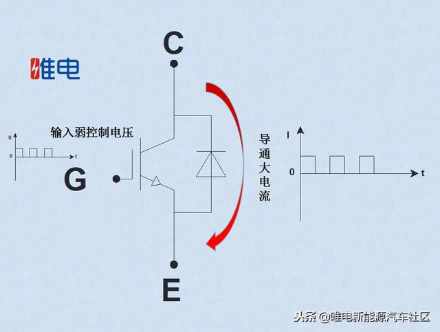 唯电科普——什么是IGBT?工作原理是什么？（下篇）