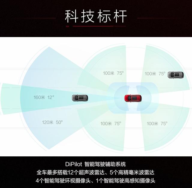 超出你的预期了吗？21.68-32.28万元，比亚迪汉DM-i/汉DM-p预售