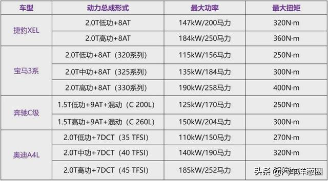 被键盘侠嘲讽的几款豪华车，真的那么差？