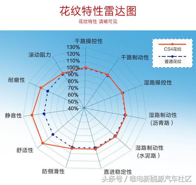 原厂轮毂换新鞋——比亚迪唐轮胎选购详解（上）