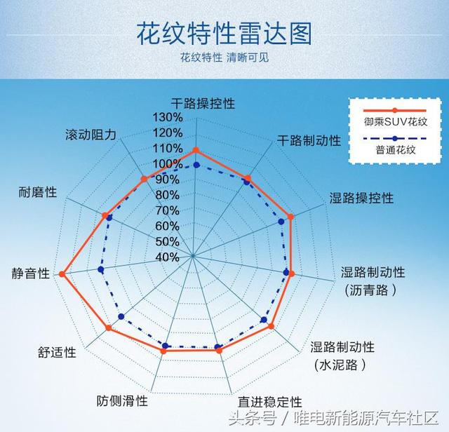 原厂轮毂换新鞋——比亚迪唐轮胎选购详解（上）