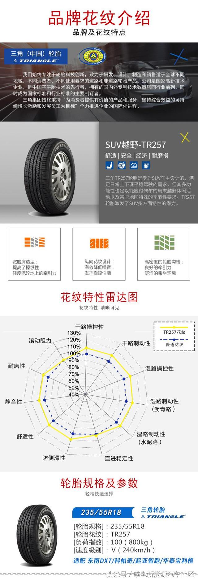 原厂轮毂换新鞋——比亚迪唐轮胎选购详解（上）