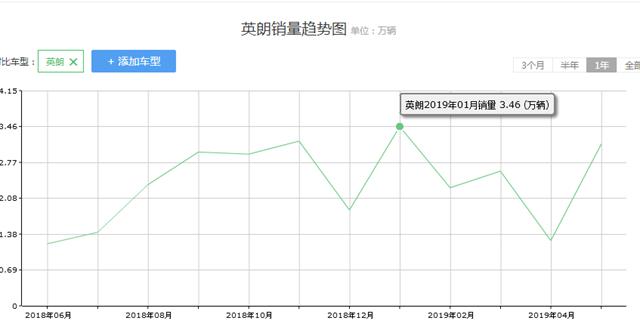 聊一聊三缸发动机的现状