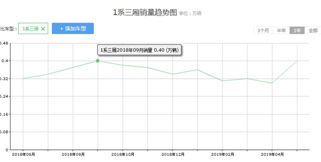 聊一聊三缸发动机的现状