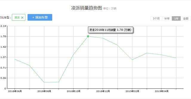 聊一聊三缸发动机的现状