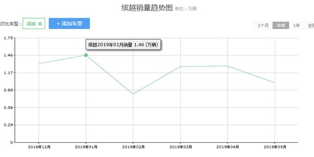 聊一聊三缸发动机的现状