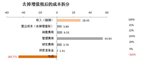 “货运版滴滴”来了？280万卡车司机撑起300亿美金估值 | IPO见闻