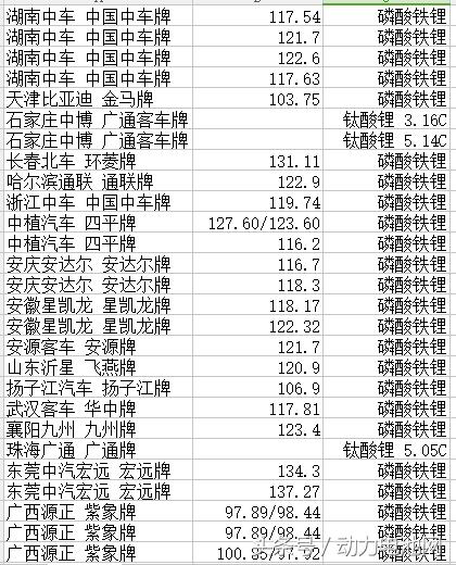 第十批目录三大车型 配套动力电池解析