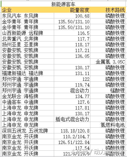 第十批目录三大车型 配套动力电池解析