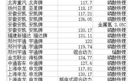 第十批目录三大车型 配套动力电池解析