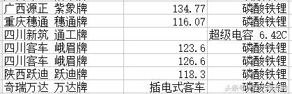 第十批目录三大车型 配套动力电池解析