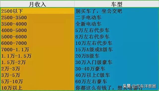 平均用23个月工资买车，中国人买车为啥这么肯花钱？