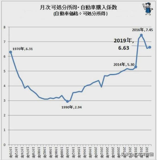 平均用23个月工资买车，中国人买车为啥这么肯花钱？