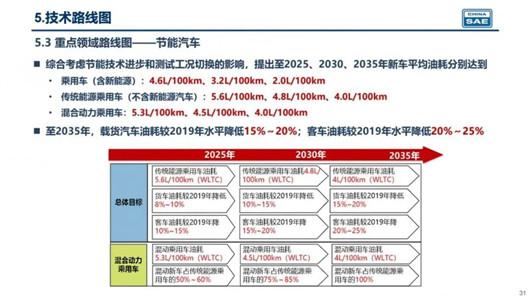 电动化时代，混动抢了风头