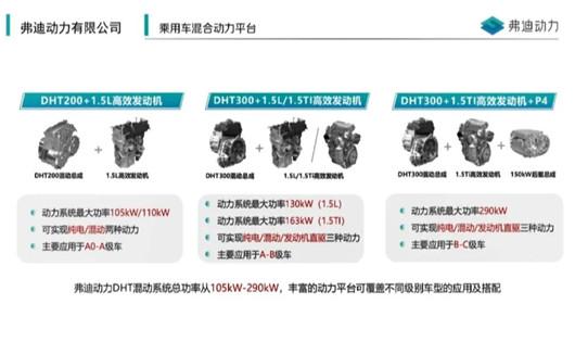 电动化时代，混动抢了风头