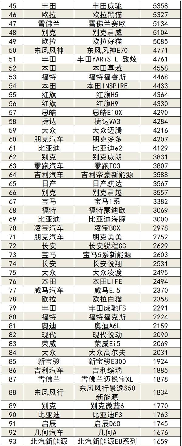 2021年9月汽车销量排行榜