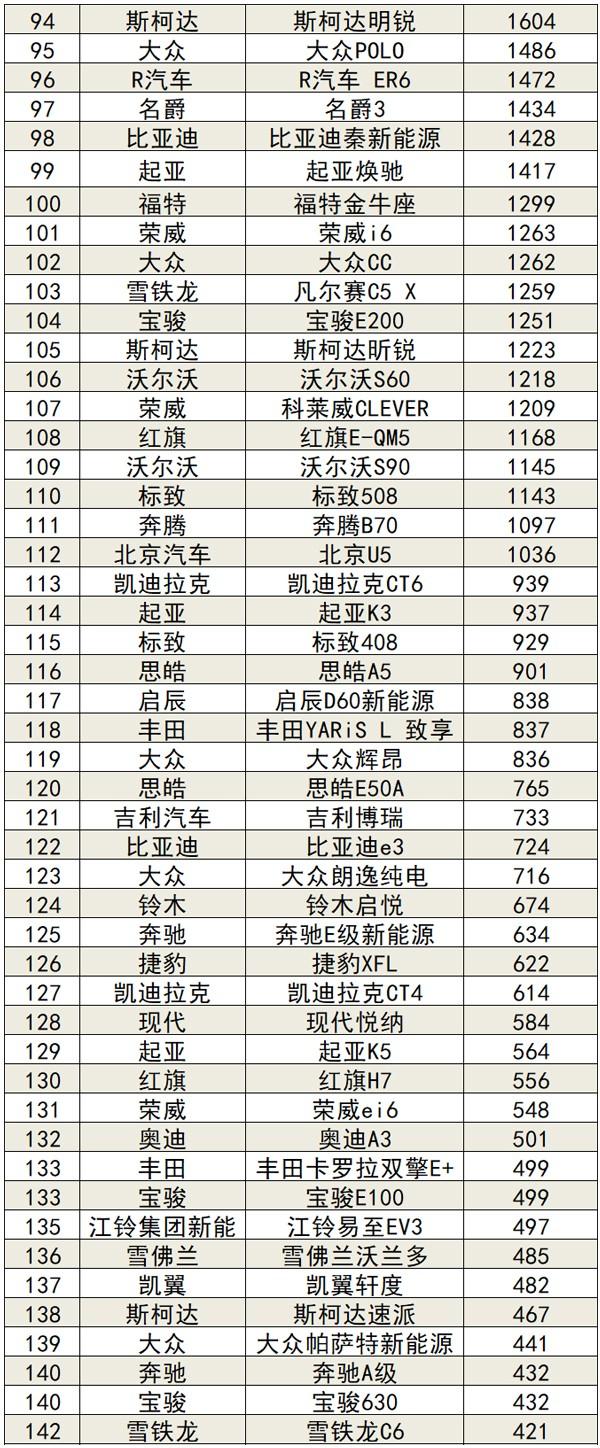 2021年9月汽车销量排行榜