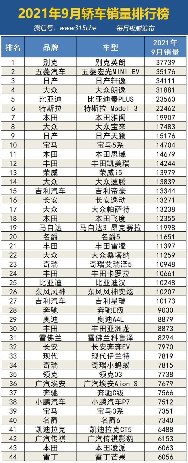 2021年9月汽车销量排行榜