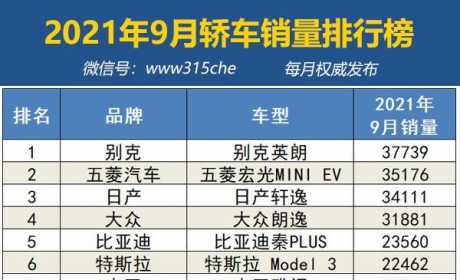 2021年9月汽车销量排行榜