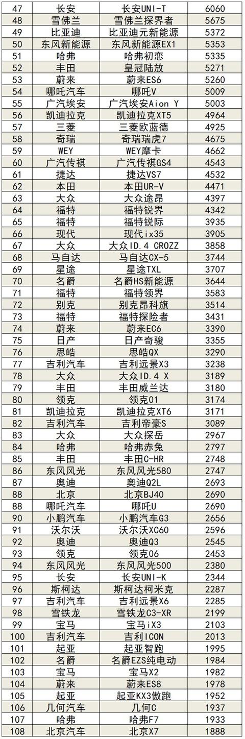 2021年9月汽车销量排行榜