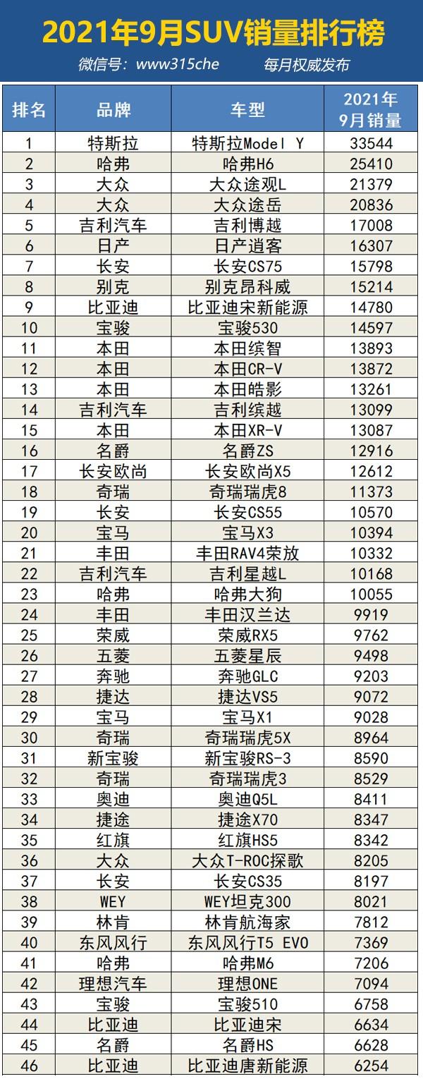 2021年9月汽车销量排行榜