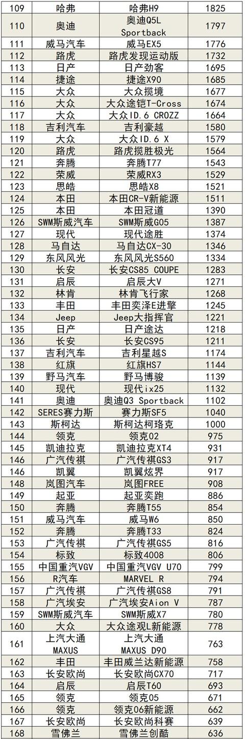 2021年9月汽车销量排行榜