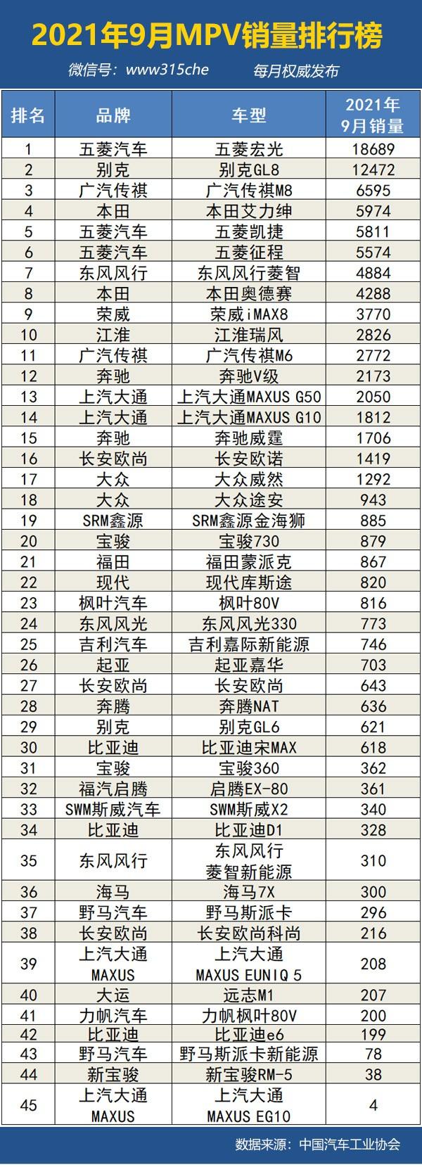 2021年9月汽车销量排行榜