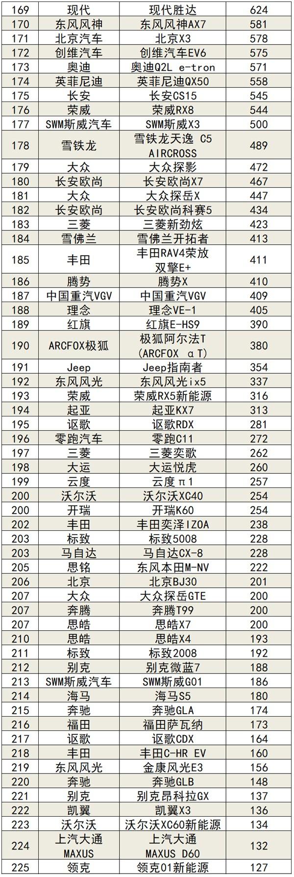 2021年9月汽车销量排行榜