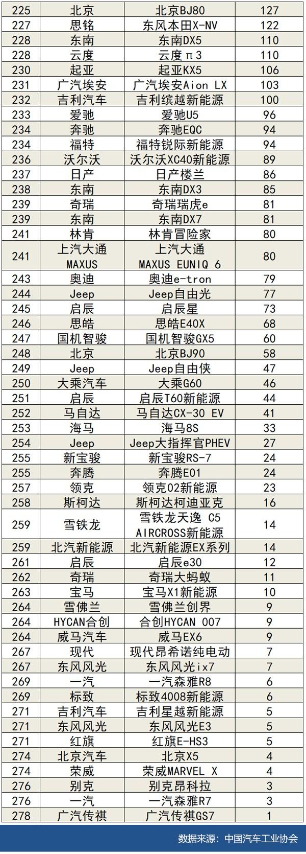 2021年9月汽车销量排行榜