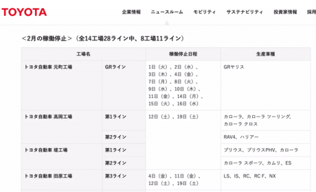 利润与营收双降，全球汽车销冠也「不行」了？