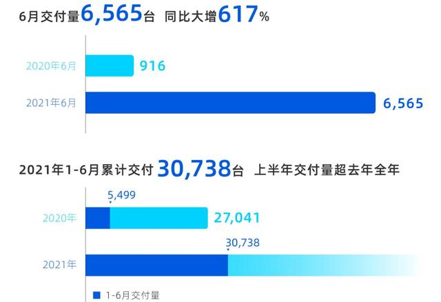 小鹏2021财报：每一次成功都不是偶然