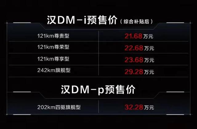 官宣！比亚迪新款汉DM将于4月10日正式上市，预售价21.68万元起