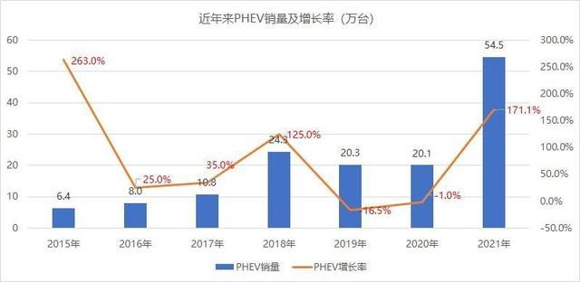 电动车普涨，我为何建议买插电混动车型？推荐3款家用PHEV车型