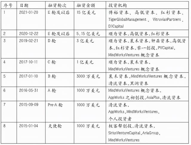 云鸟跌落，货拉拉金权占位，滴滴货运流量为王，快狗亦步亦趋，同城货运上演生死时速的流量与融资之战