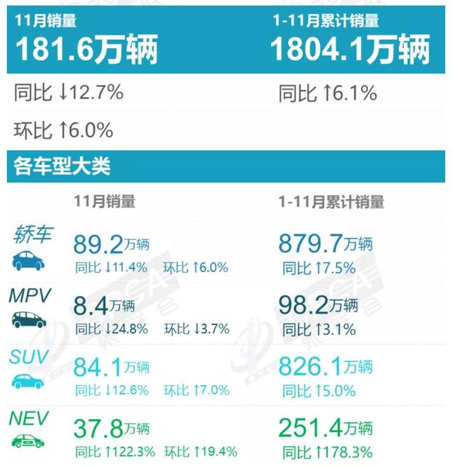 魔幻的11月MPV前15名，赛那榜上无名，库斯途小试牛刀