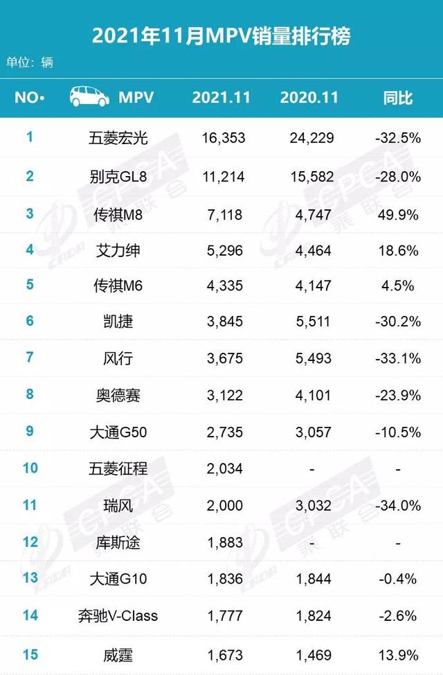 魔幻的11月MPV前15名，赛那榜上无名，库斯途小试牛刀