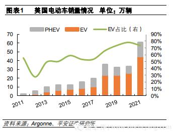 早买早享受，迟买钱不够 电动车集体涨价是为何？