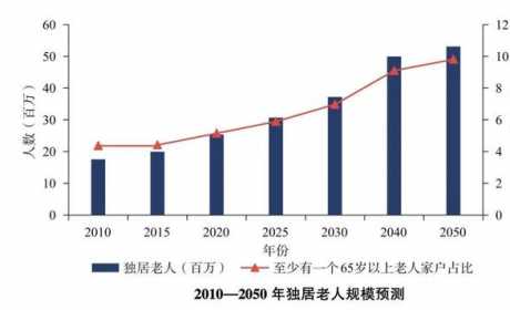 70岁以上怎么考驾照？有3类驾照可以考，考试流程、费用，明确了