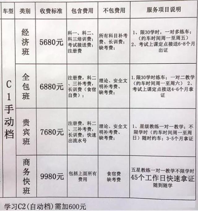 70岁以上怎么考驾照？有3类驾照可以考，考试流程、费用，明确了