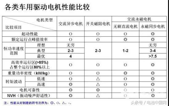 中外主流动力电池对比研究