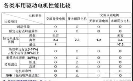 中外主流动力电池对比研究