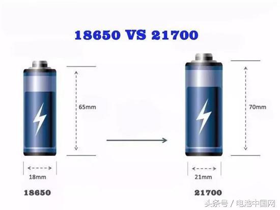 中外主流动力电池对比研究