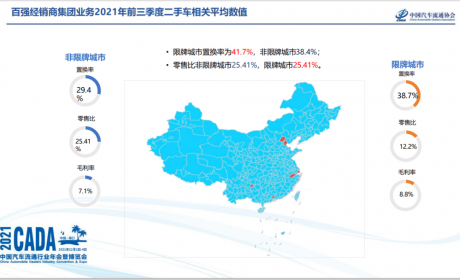 经销商 | 湖南永通集团：数字化+二手车助力经销商集团稳中求胜 ...