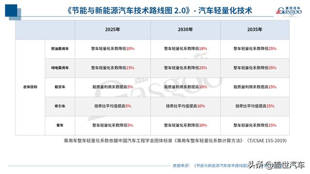 “双碳”大考来袭，劳士领汽车如何赋能中国汽车可持续发展？