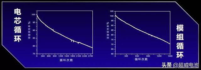 超威幻能系列共享专用锂电池背后的秘密，你“造”吗？