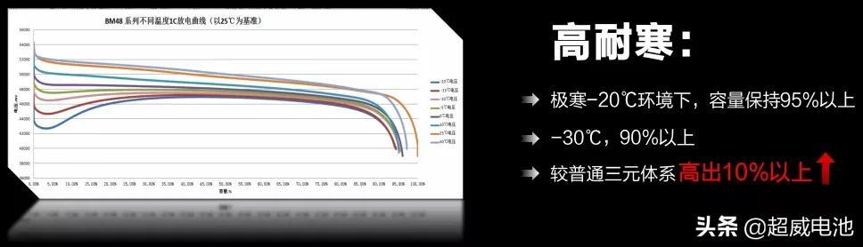 超威幻能系列共享专用锂电池背后的秘密，你“造”吗？